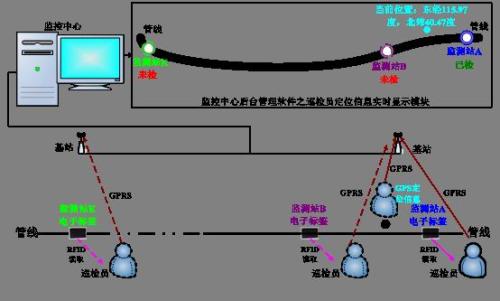 襄阳樊城区巡更系统八号