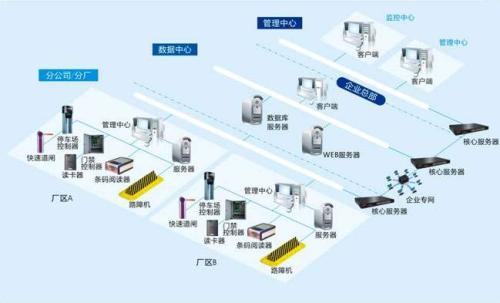 襄阳樊城区食堂收费管理系统七号