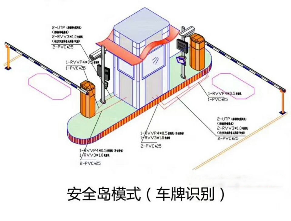 襄阳樊城区双通道带岗亭manbext登陆