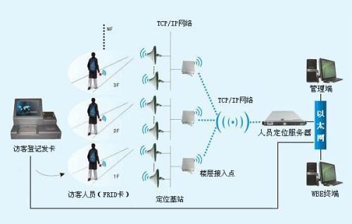 襄阳樊城区人员定位系统一号