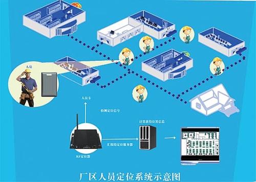 襄阳樊城区人员定位系统四号