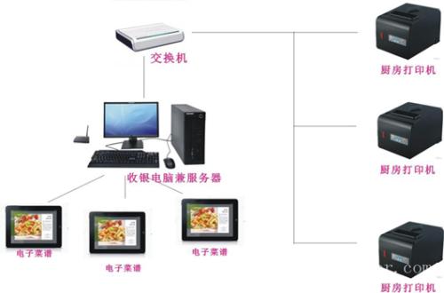 襄阳樊城区收银系统六号