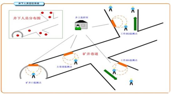 襄阳樊城区人员定位系统七号