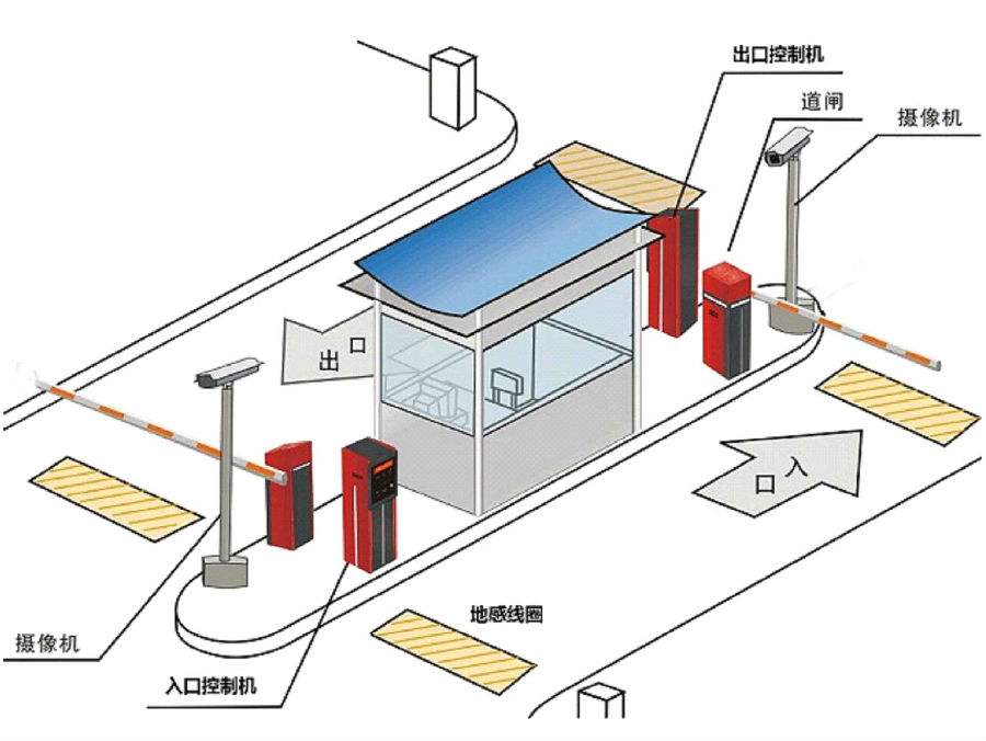 襄阳樊城区标准双通道刷卡停车系统安装示意